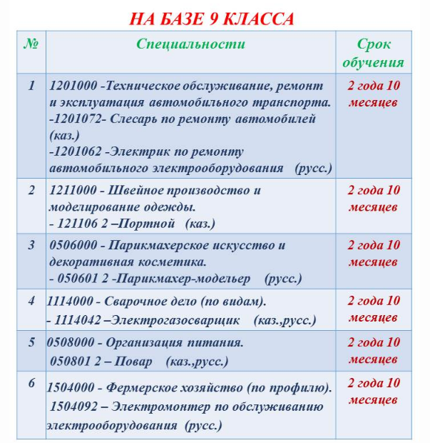 ХТК специальности. ОПЕК Атырау колледж специальности. НАУ специальности адрес.